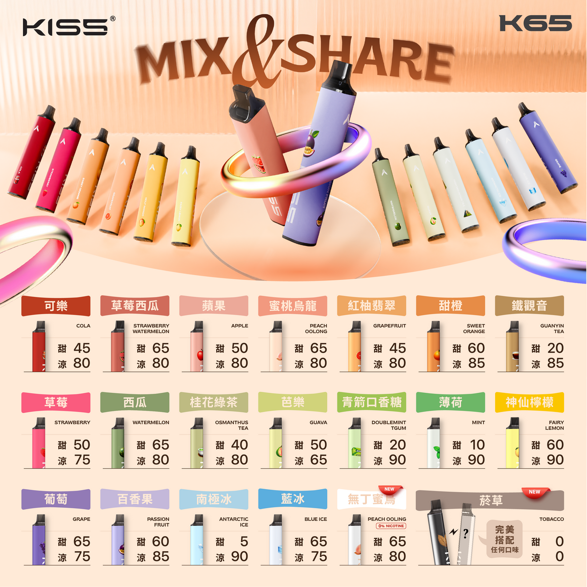 【 Q倉 】KIS5 一次性 凱斯 6500PUFFS